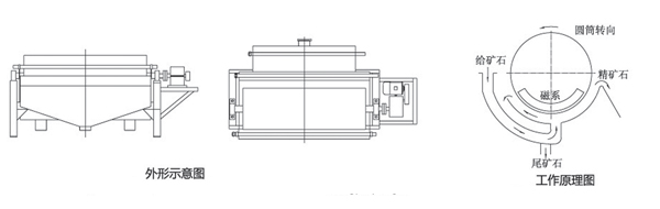 磁選機工作原理示意圖